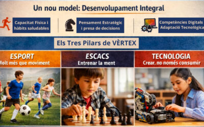 Per què combinar esport, escacs i tecnologia és clau per al futur dels teus fills